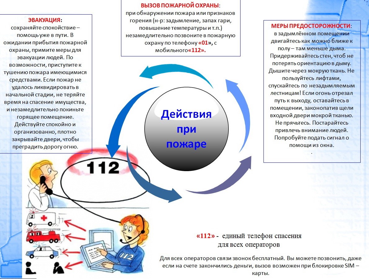 Правила пожарной безопасности для школьников | посёлок Репино